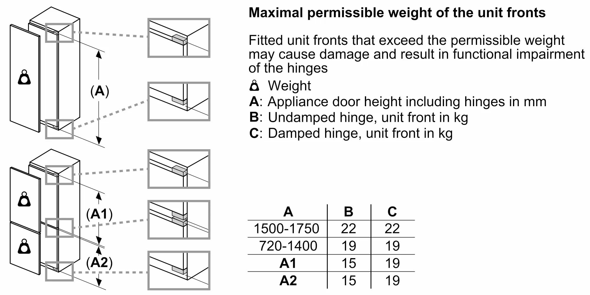 Товар Встраиваемый двухкамерный холодильник Bosch KIS87AFE0 VSK2265581