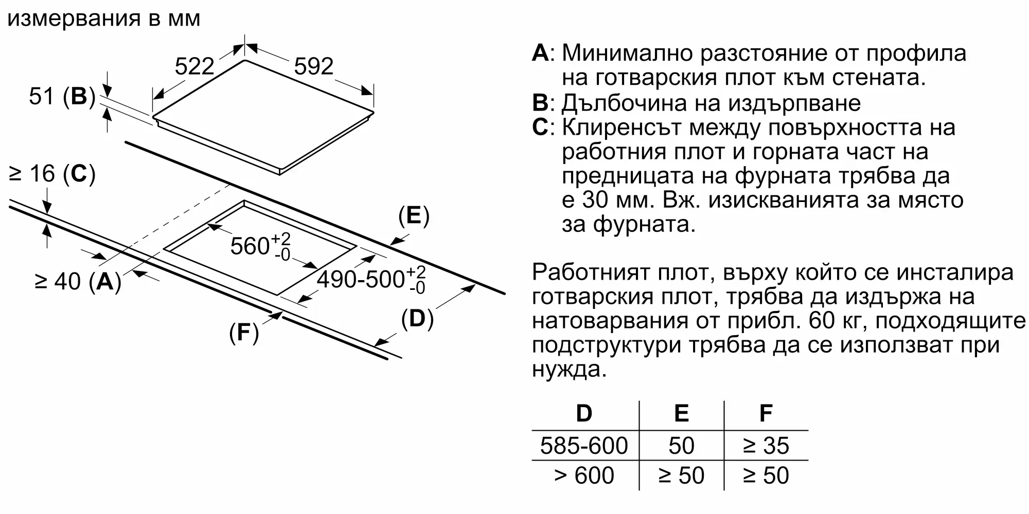 Товар Варочная панель Bosch PUE611BB6E VSK2271112