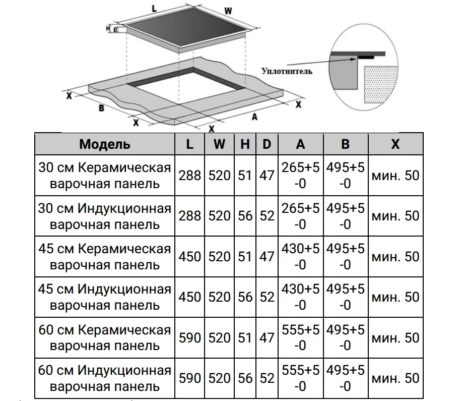 Товар Варочная панель Weissgauff HI 630 BSG VSK2315153